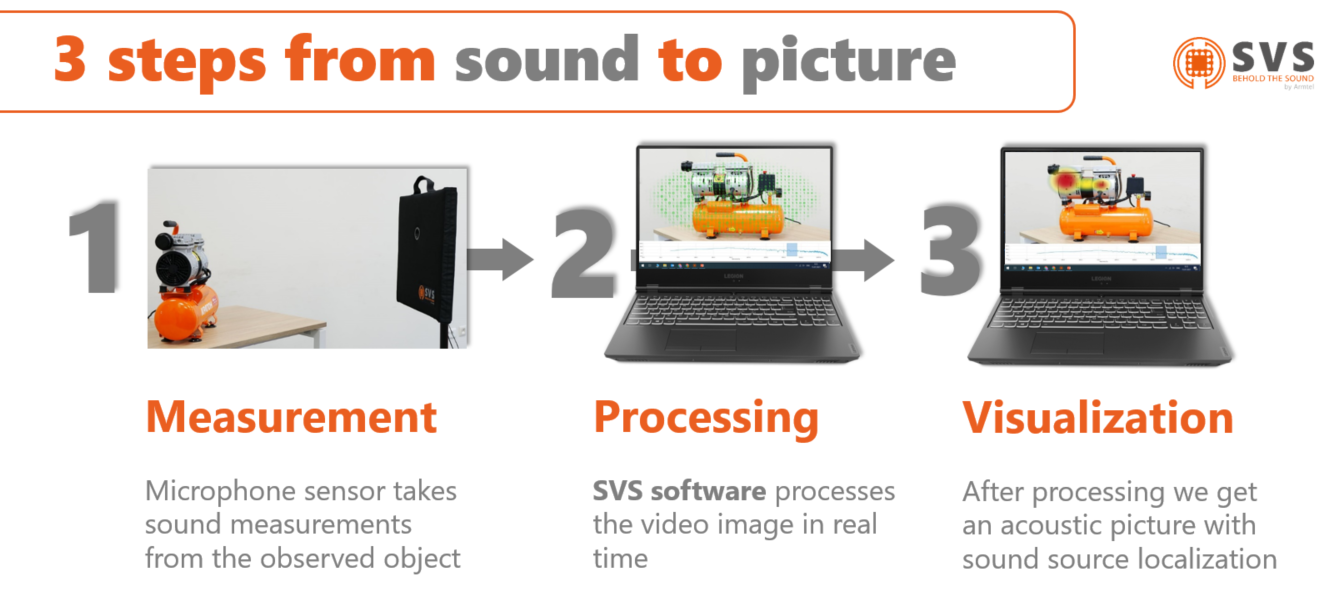 See the sound: how a new technology helped in flaw detection