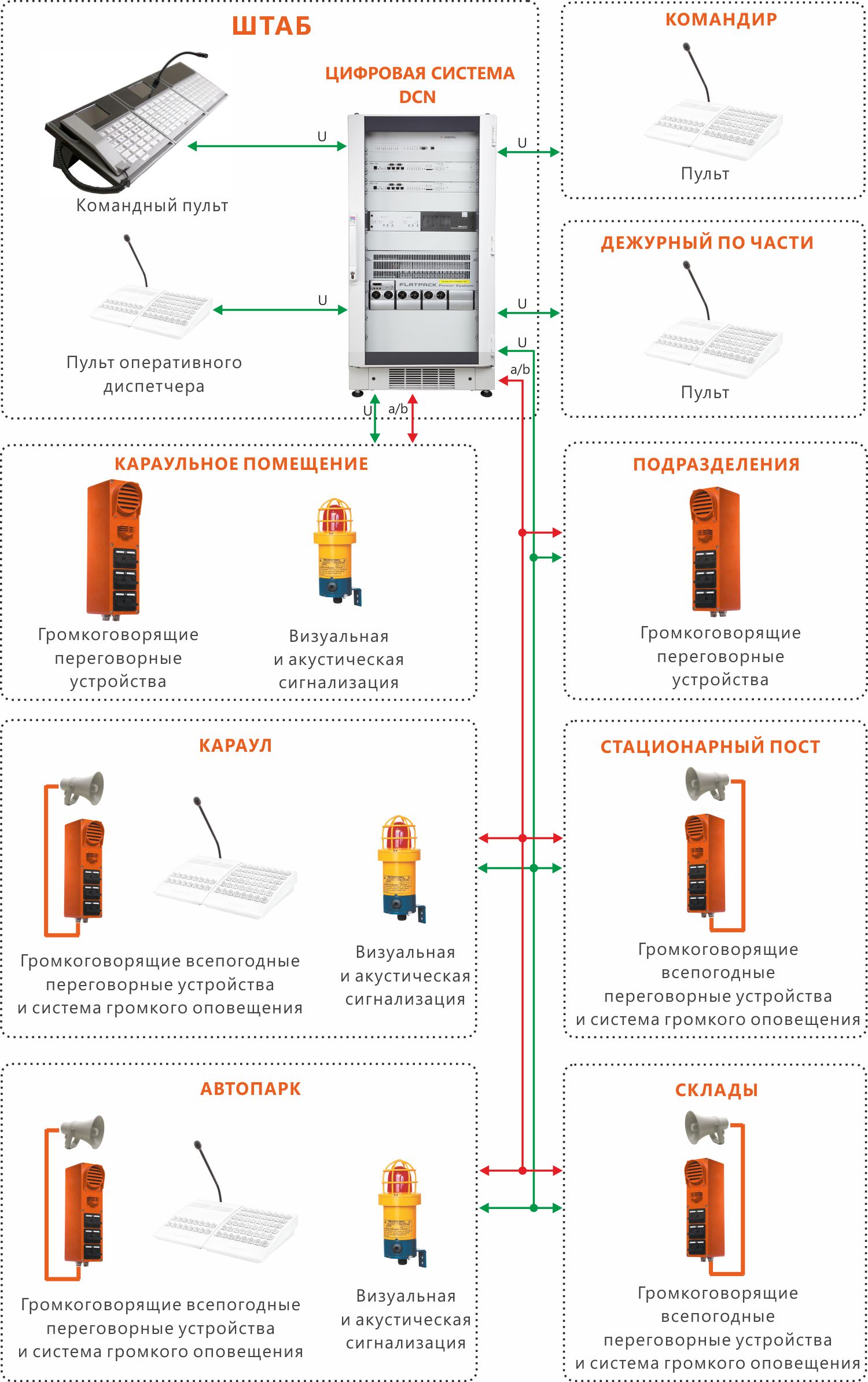 Силовые структуры